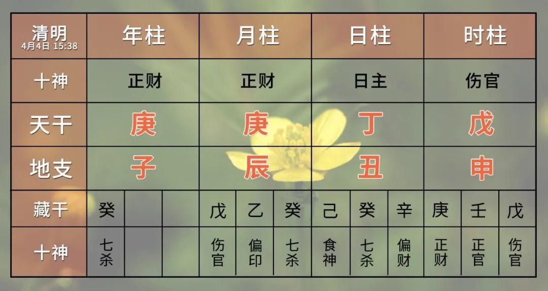庚子年庚辰月月运丨清明后，运势就像过山车 图片5