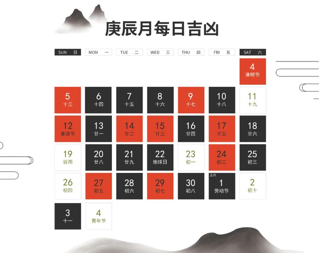 庚子年庚辰月月运丨清明后，运势就像过山车 图片9