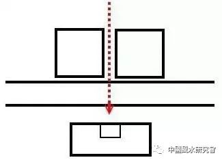 如何在众多楼盘中选择适合自己风水的家 图片4 如何在众多楼盘中选择适合自己风水的家 图片3