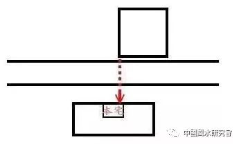 如何在众多楼盘中选择适合自己风水的家 图片6 如何在众多楼盘中选择适合自己风水的家 图片5