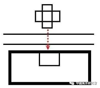 如何在众多楼盘中选择适合自己风水的家 图片10 如何在众多楼盘中选择适合自己风水的家 图片9