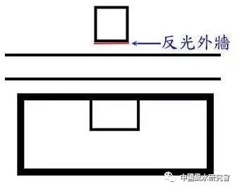 如何在众多楼盘中选择适合自己风水的家 图片14 如何在众多楼盘中选择适合自己风水的家 图片13