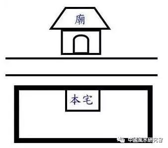 如何在众多楼盘中选择适合自己风水的家 图片16 如何在众多楼盘中选择适合自己风水的家 图片15