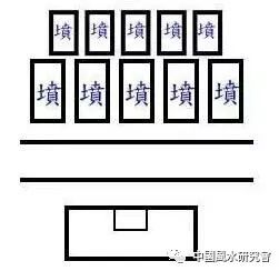 如何在众多楼盘中选择适合自己风水的家 图片18 如何在众多楼盘中选择适合自己风水的家 图片17