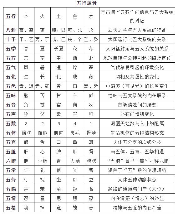 梅花易数的千古核心秘密 图片6 梅花易数的千古核心秘密 图片5
