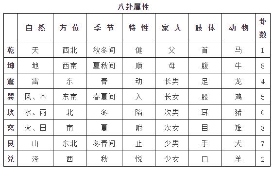 梅花易数的千古核心秘密 图片8 梅花易数的千古核心秘密 图片7