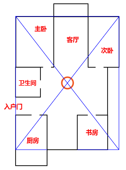 搬了新家后财运越来越差是不是风水不好？ 图片3
