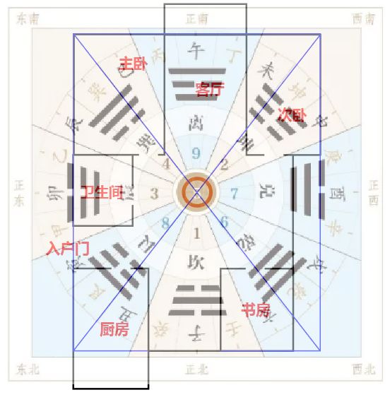 搬了新家后财运越来越差是不是风水不好？ 图片11