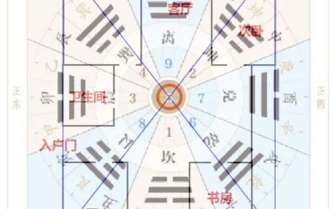 搬了新家后财运越来越差是不是风水不好？