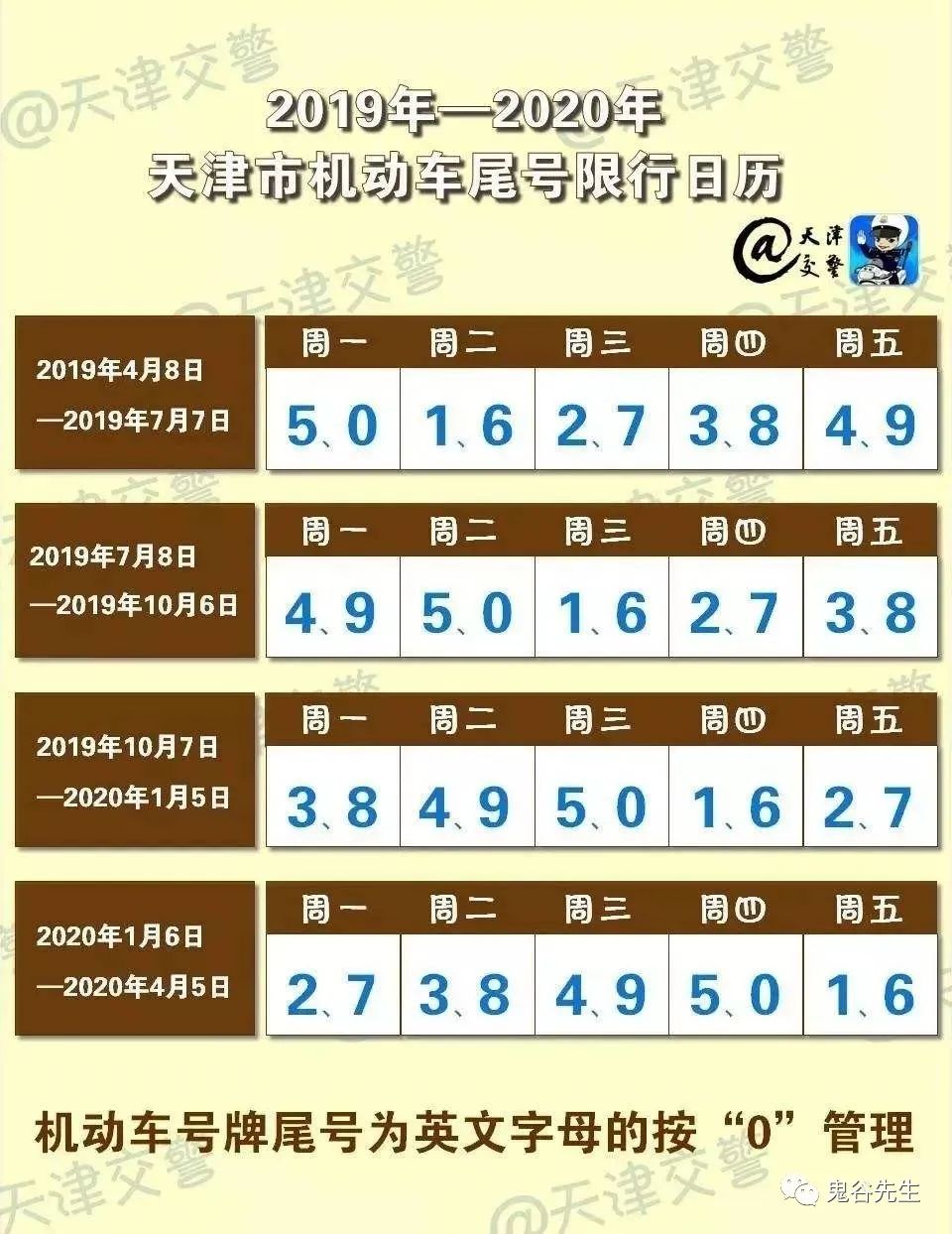 揭秘北京尾号限行的数字玄机 图片1