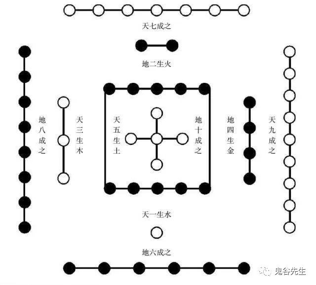 揭秘北京尾号限行的数字玄机 图片5