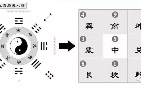 揭秘北京尾号限行的数字玄机