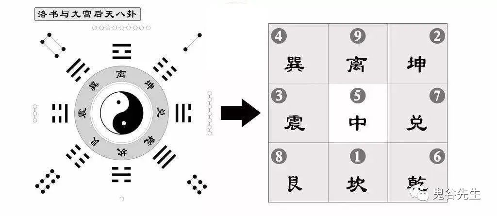 揭秘北京尾号限行的数字玄机 图片7