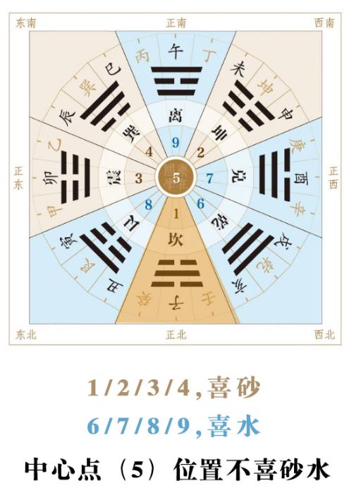 财运好的三要素除了风水还有这些！ 图片3