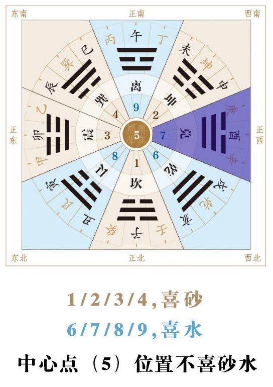 财运好的三要素除了风水还有这些！ 图片7