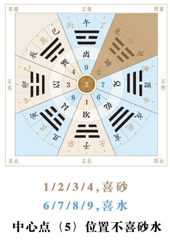 财运好的三要素除了风水还有这些！ 图片13