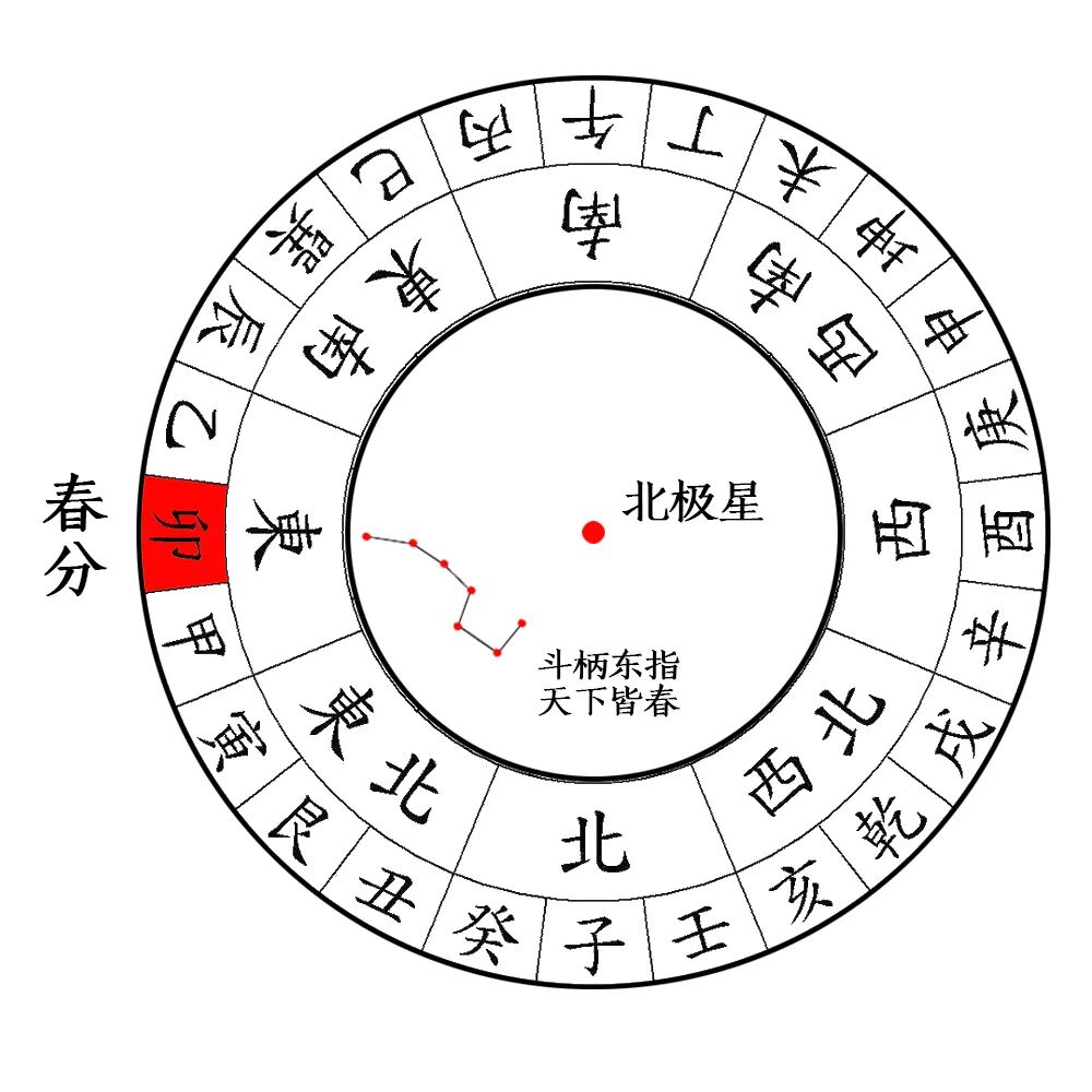 春分日,除了立蛋你还可以做这些事 图片4 春分日,除了立蛋你还可以做这些事 图片3