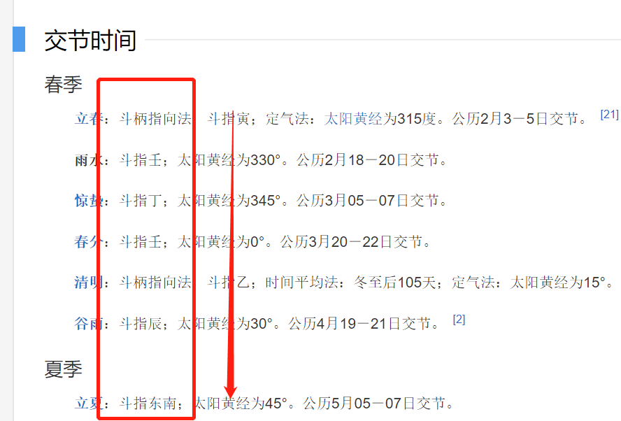 春分日,除了立蛋你还可以做这些事 图片6 春分日,除了立蛋你还可以做这些事 图片5