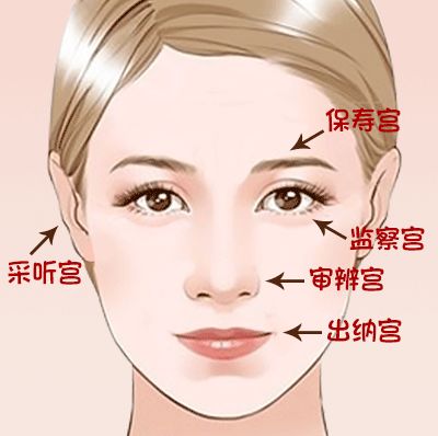 男靠鼻子，女靠嘴唇，你的唇部长的好吗？ 图片1