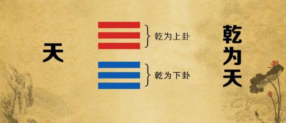 易经八卦中的先天八卦和后天八卦你了解多少 图片13