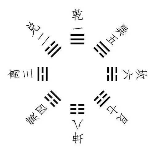 火神山和雷神山的LOGO解读易经与科学的关系 图片18 火神山和雷神山的LOGO解读易经与科学的关系 图片17