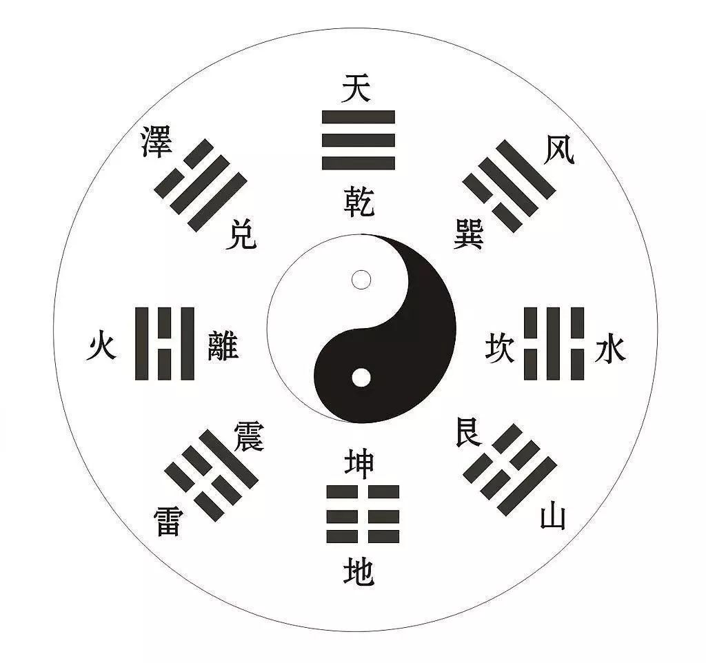 火神山和雷神山的LOGO解读易经与科学的关系 图片20 火神山和雷神山的LOGO解读易经与科学的关系 图片19