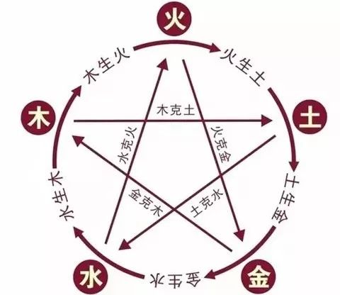 火神山医院、雷神山医院与易经八卦的关系 图片7