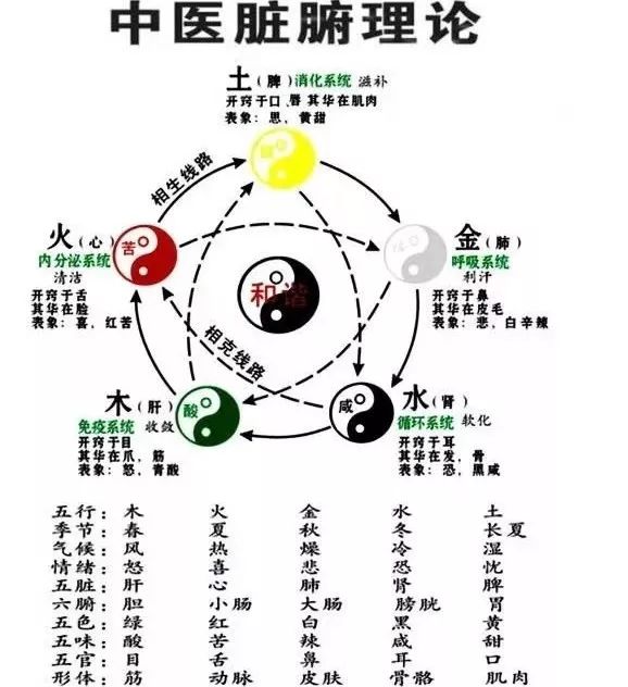 火神山医院、雷神山医院与易经八卦的关系 图片9