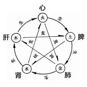 周易五行解读为什么出现疫情的是湖北武汉？ 图片31