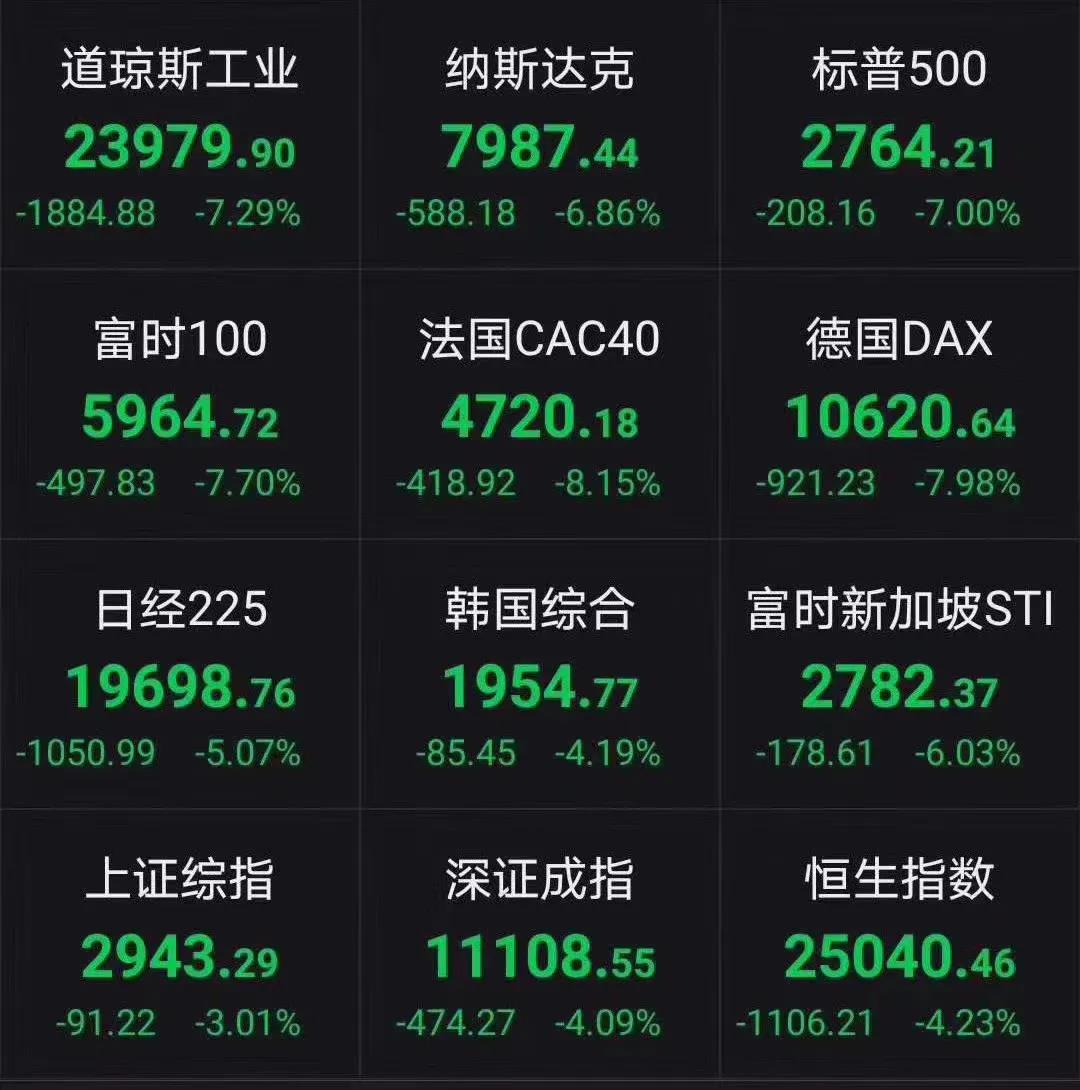全球新冠疫情与金融市场的发展趋势预测报告 图片1