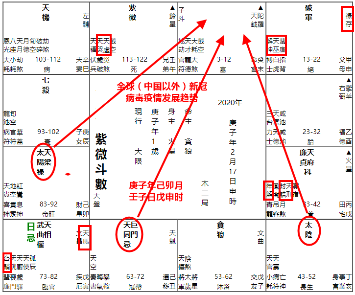 全球新冠疫情与金融市场的发展趋势预测报告 图片3