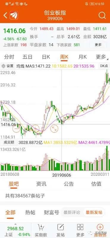 易经预测:2020年A股领涨全球 图片4 易经预测:2020年A股领涨全球 图片3