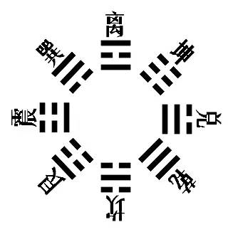 易经六十四卦 | 坤卦:元亨,利牝马之贞 图片4 易经六十四卦 | 坤卦:元亨,利牝马之贞 图片3