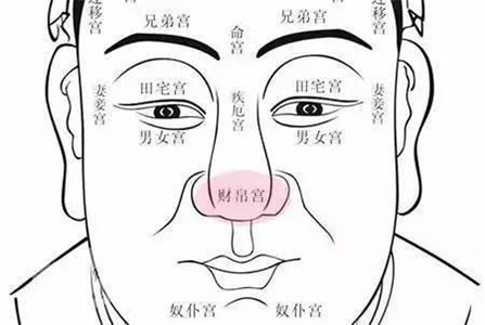财气最充足的痣相，你有吗 图片3