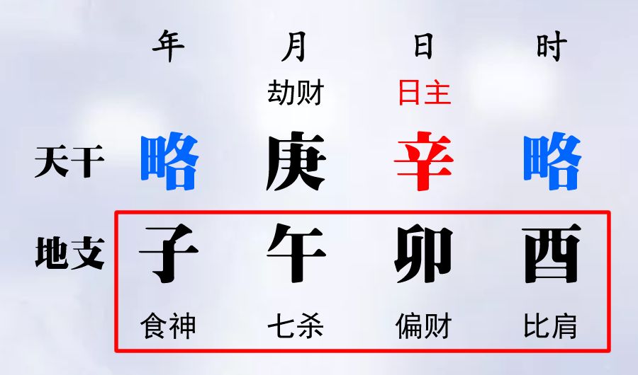 八字分析：教你如何识别渣男 图片13
