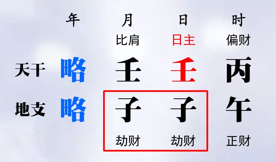 八字分析：教你如何识别渣男 图片17