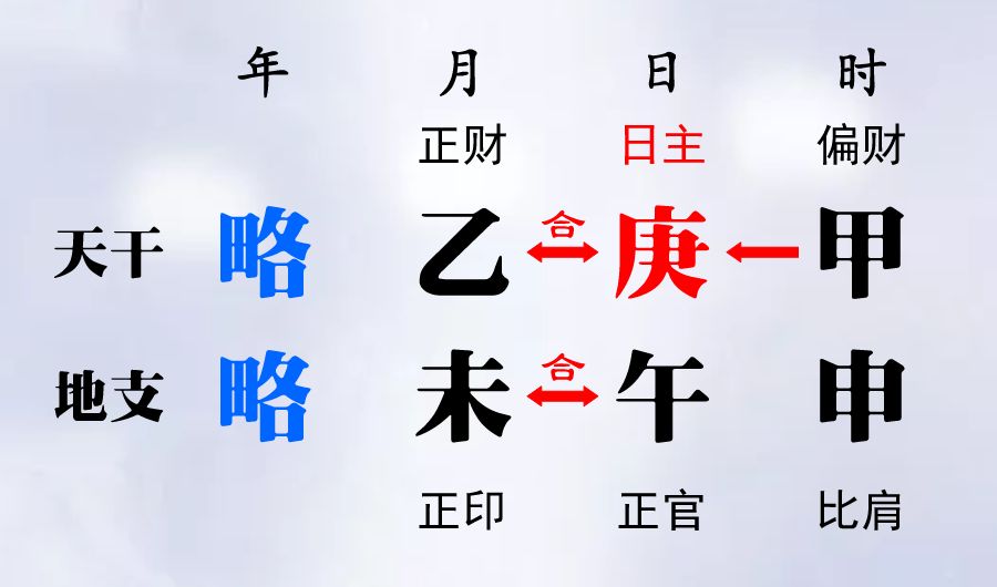 八字分析：教你如何识别渣男 图片21
