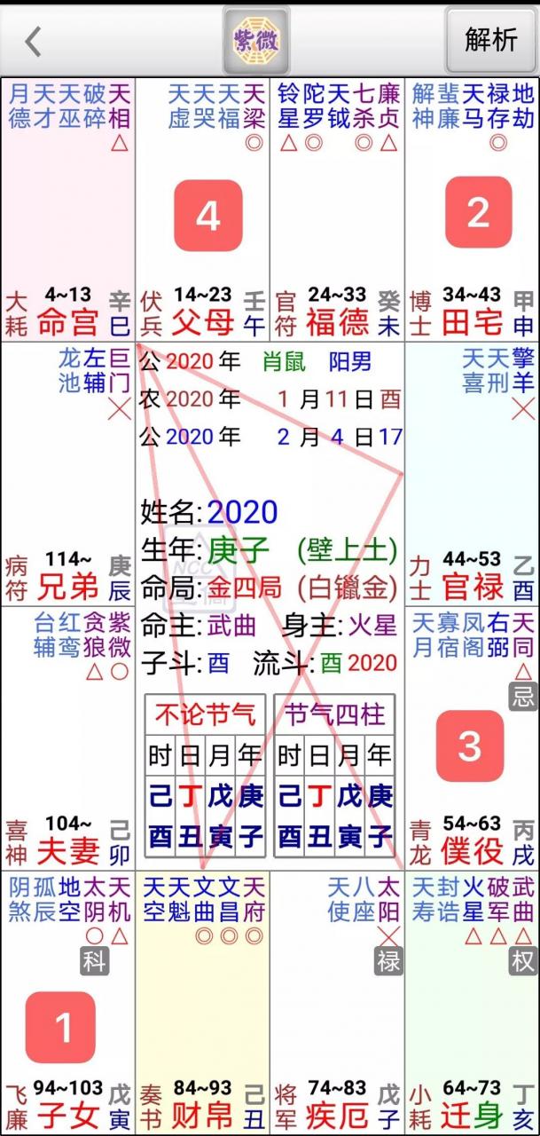 2020鼠年将迎来生育高峰,但要注意什么? 图片10 2020鼠年将迎来生育高峰,但要注意什么? 图片9