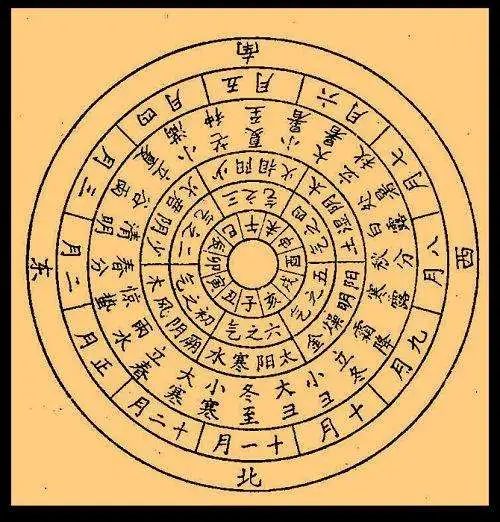 “疫鬼”早已融入春节，“运气”其实是疾病预测学 图片19