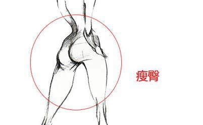臀相分析你的性格和运程 图片11