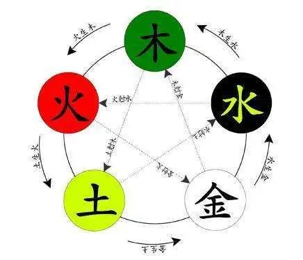 八字缺什么就补什么，真的是这样吗？ 图片1