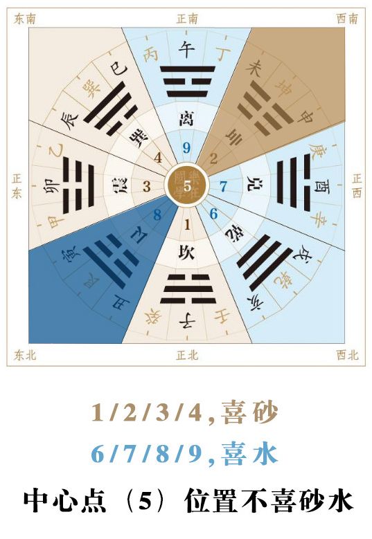 这些家居风水环境会让你越住越懒 图片3