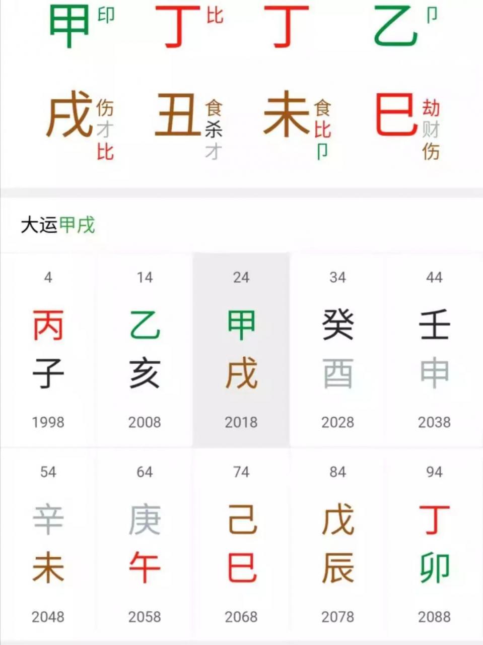 这些家居风水环境会让你越住越懒 图片7