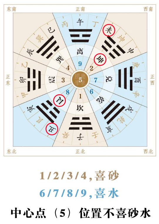 这些家居风水环境会让你越住越懒 图片13