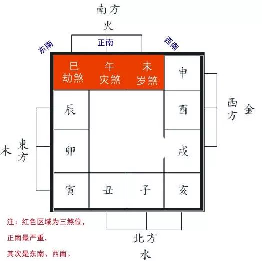 2020年风水如何布局、鼠年风水布局指南 图片10 2020年风水如何布局、鼠年风水布局指南 图片9