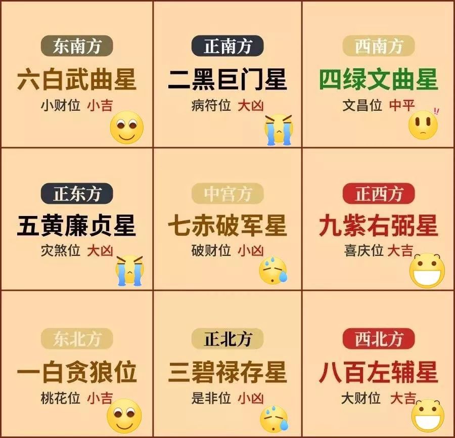 2020年风水如何布局、鼠年风水布局指南 图片12 2020年风水如何布局、鼠年风水布局指南 图片11