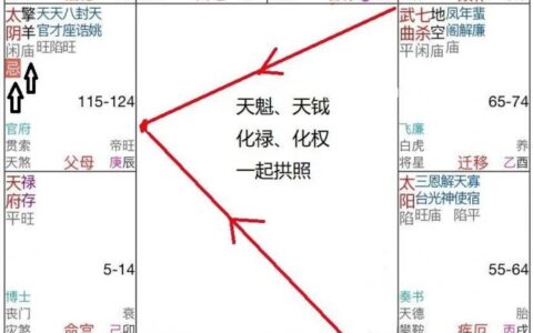 刑克父母？父母早逝？刑克之说是真是假