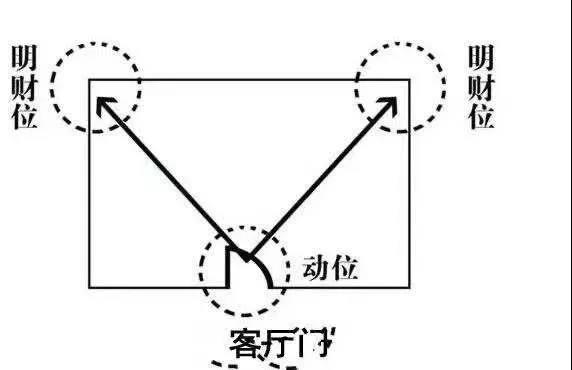 2020年开运指南,如何利用风水增旺财运 图片4 2020年开运指南,如何利用风水增旺财运 图片3