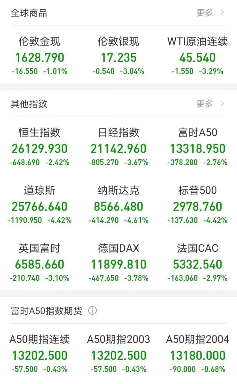 疫情过后，预测哪些行业会迎来新生和机会 图片13