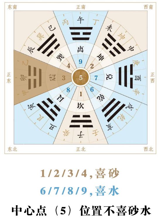 你的性格与风水紧密相关，风水影响性格决定命运 图片3